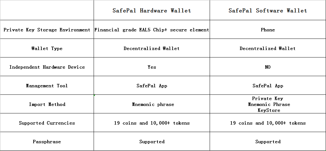 SafePal Crypto Hardware Wallet (Official)